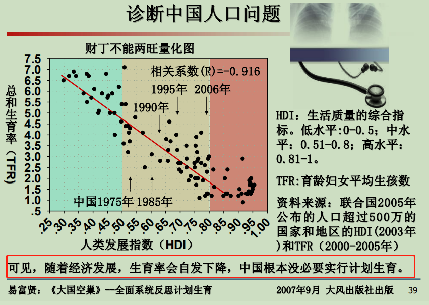 千呼万唤“不出来”的第七次人口普查数据，有何难言之隐？