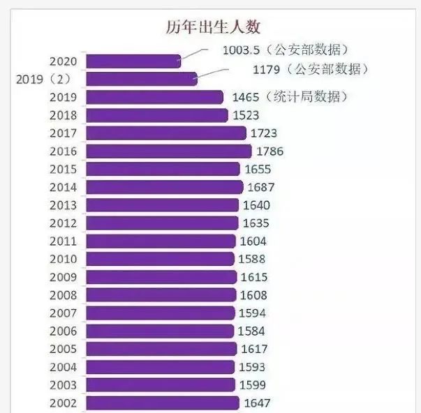 千呼万唤“不出来”的第七次人口普查数据，有何难言之隐？