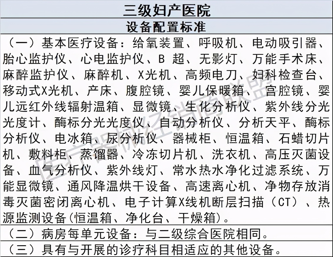 卫健委最新公布：超128家医院升三级（附清单）