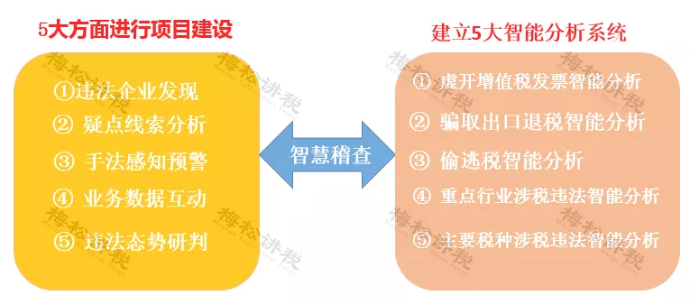 最严稽查来了！涉及山东、江苏、河南等十几个省份，财会们当心了