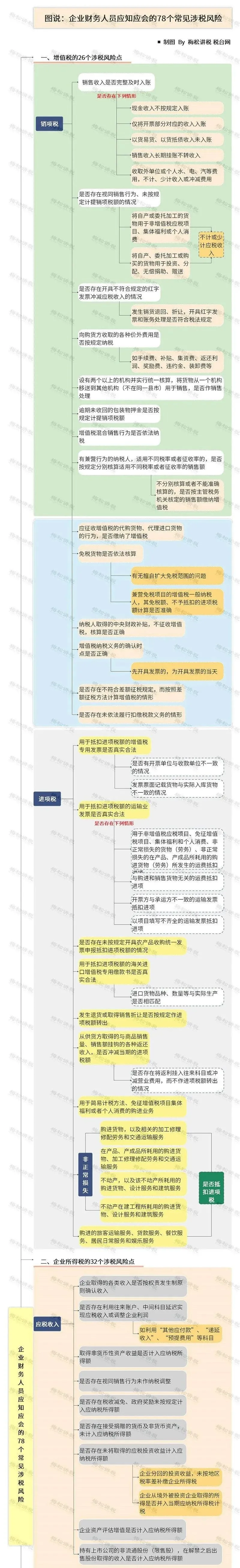 最严稽查来了！涉及山东、江苏、河南等十几个省份，财会们当心了