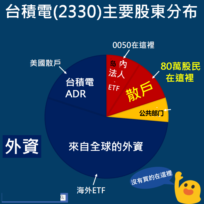 45天内必须交出商业机密 台积电怎么掉进了美国的坑 监管 维宠宠物导航网