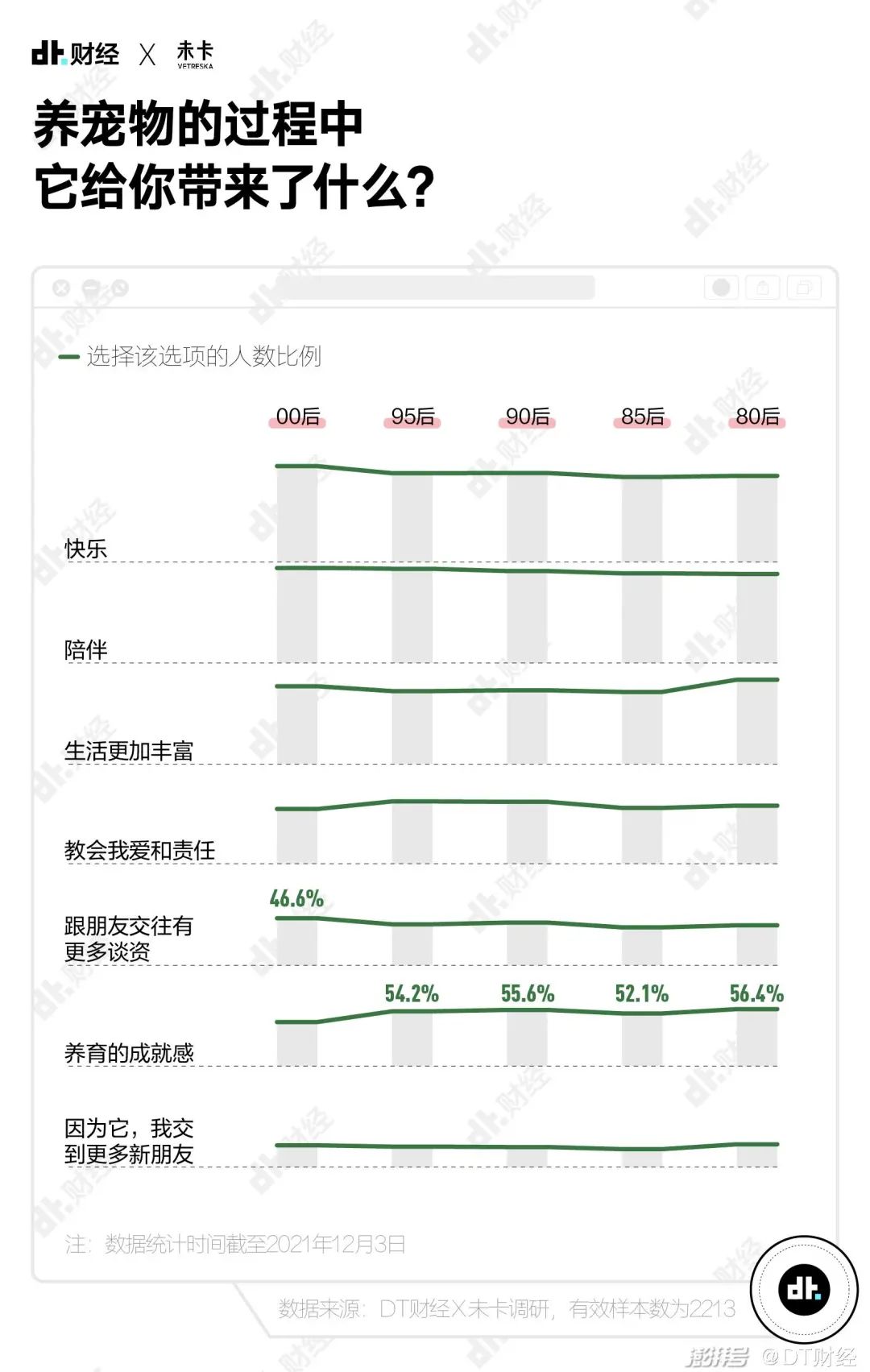 国产青年养宠报告：猫和狗，谁排第1？