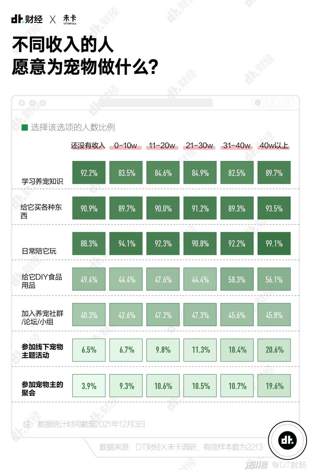 国产青年养宠报告：猫和狗，谁排第1？