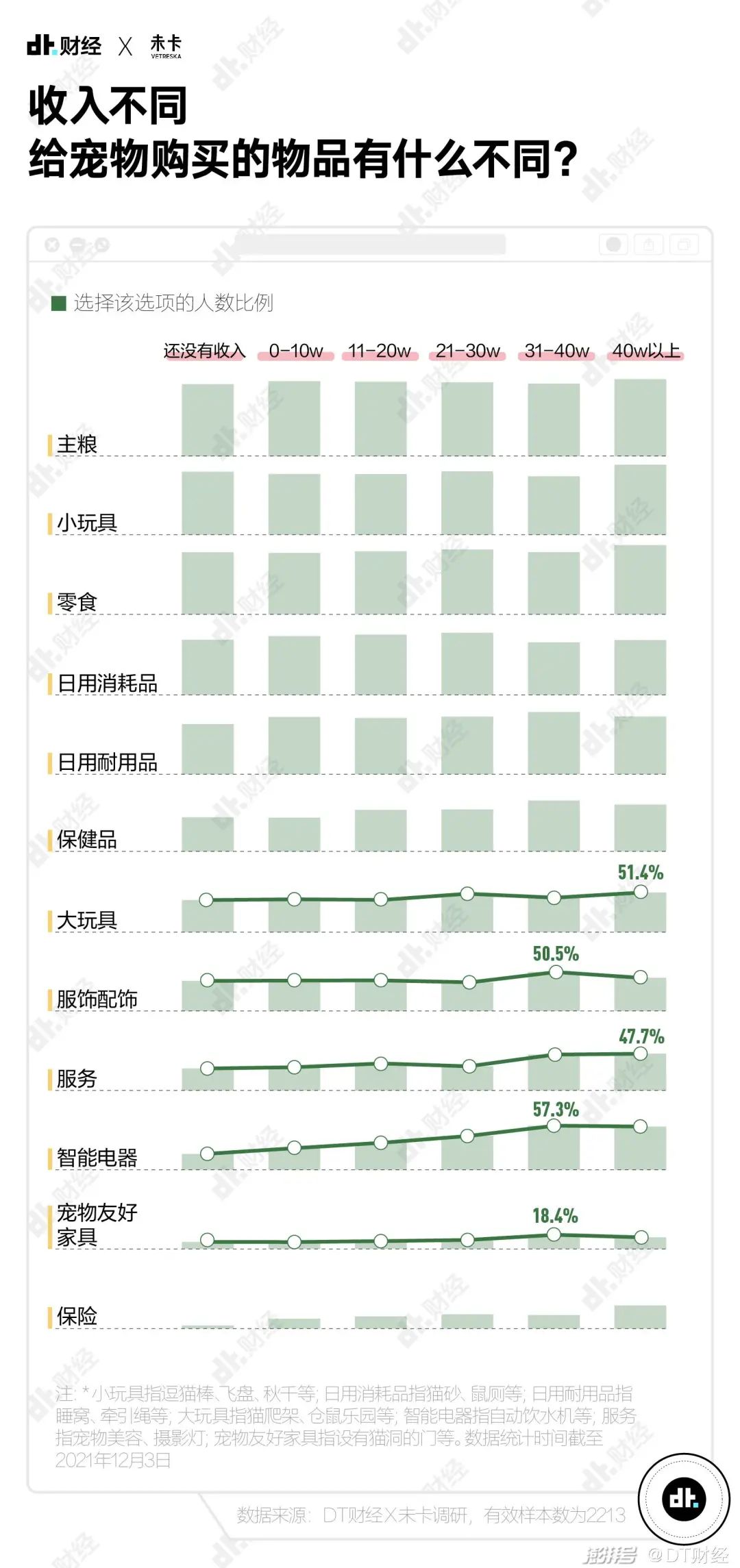 国产青年养宠报告：猫和狗，谁排第1？