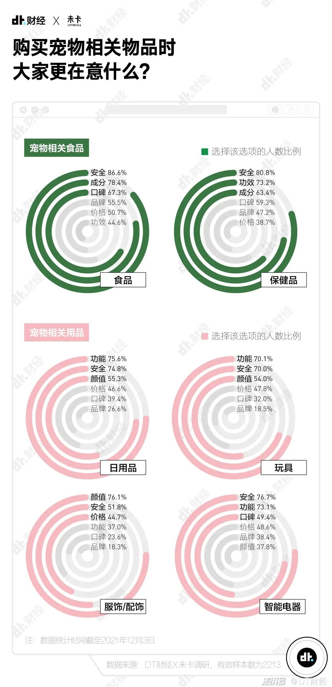 国产青年养宠报告：猫和狗，谁排第1？