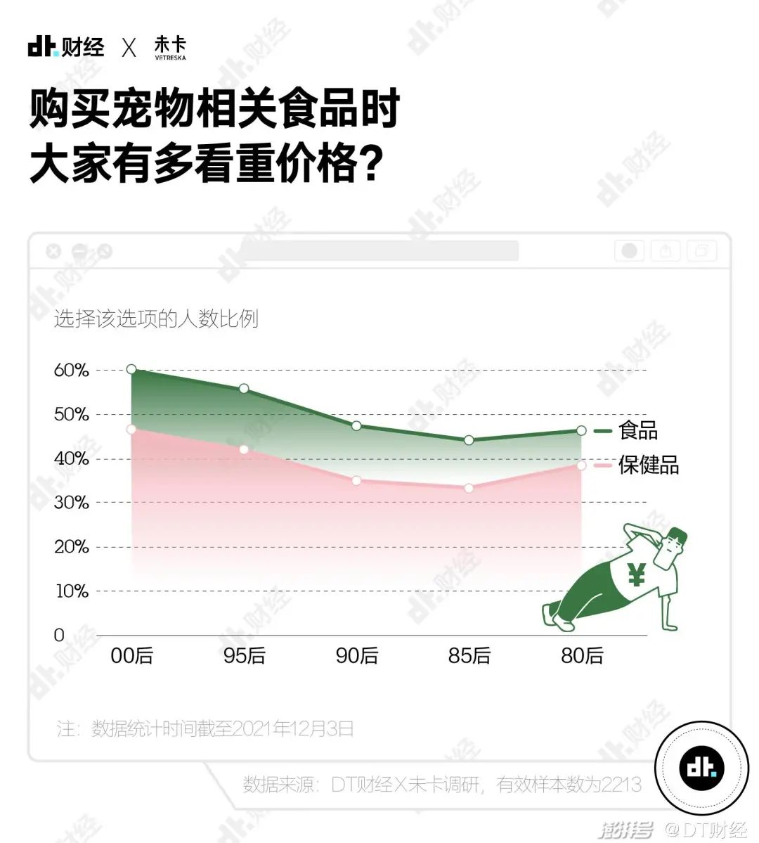 国产青年养宠报告：猫和狗，谁排第1？