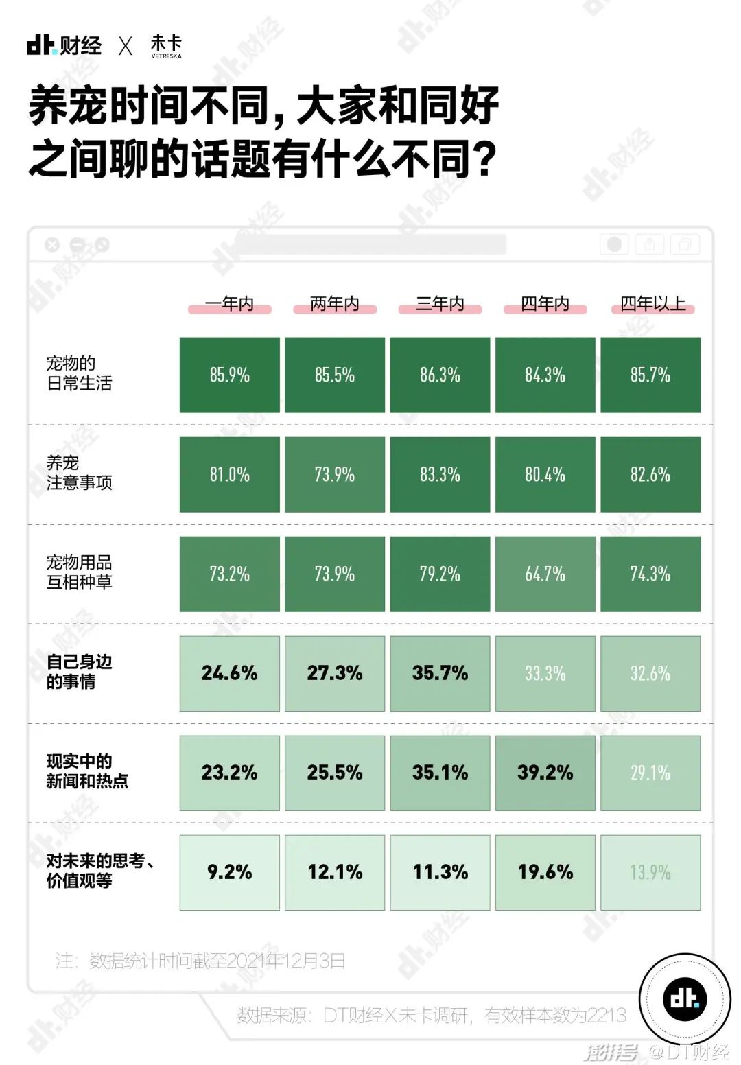 国产青年养宠报告：猫和狗，谁排第1？