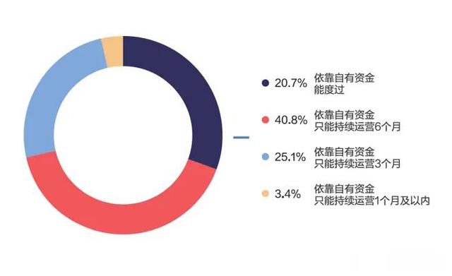 文章图片6