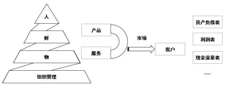 财务调查的两大支柱：财务思维和现金流思维 | 财智干货