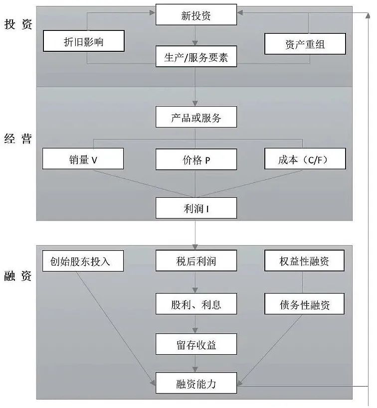 财务调查的两大支柱：财务思维和现金流思维 | 财智干货